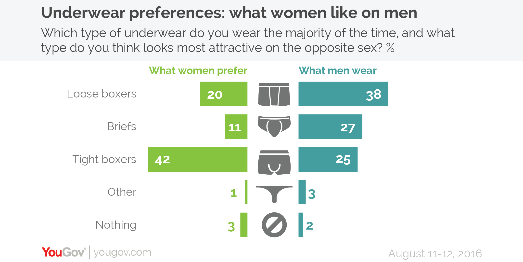 Briefs Preference Boxers Womens Or Boxer Briefs Preference Boxers Womens Or Boxer